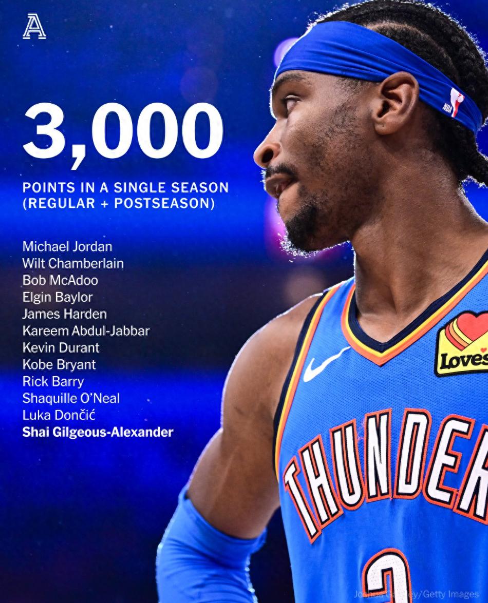 俄克拉荷马雷霆国际比赛日遗憾出局，志在欧篮联名次提升，管理层满意，数据趋势出现新变化的简单介绍