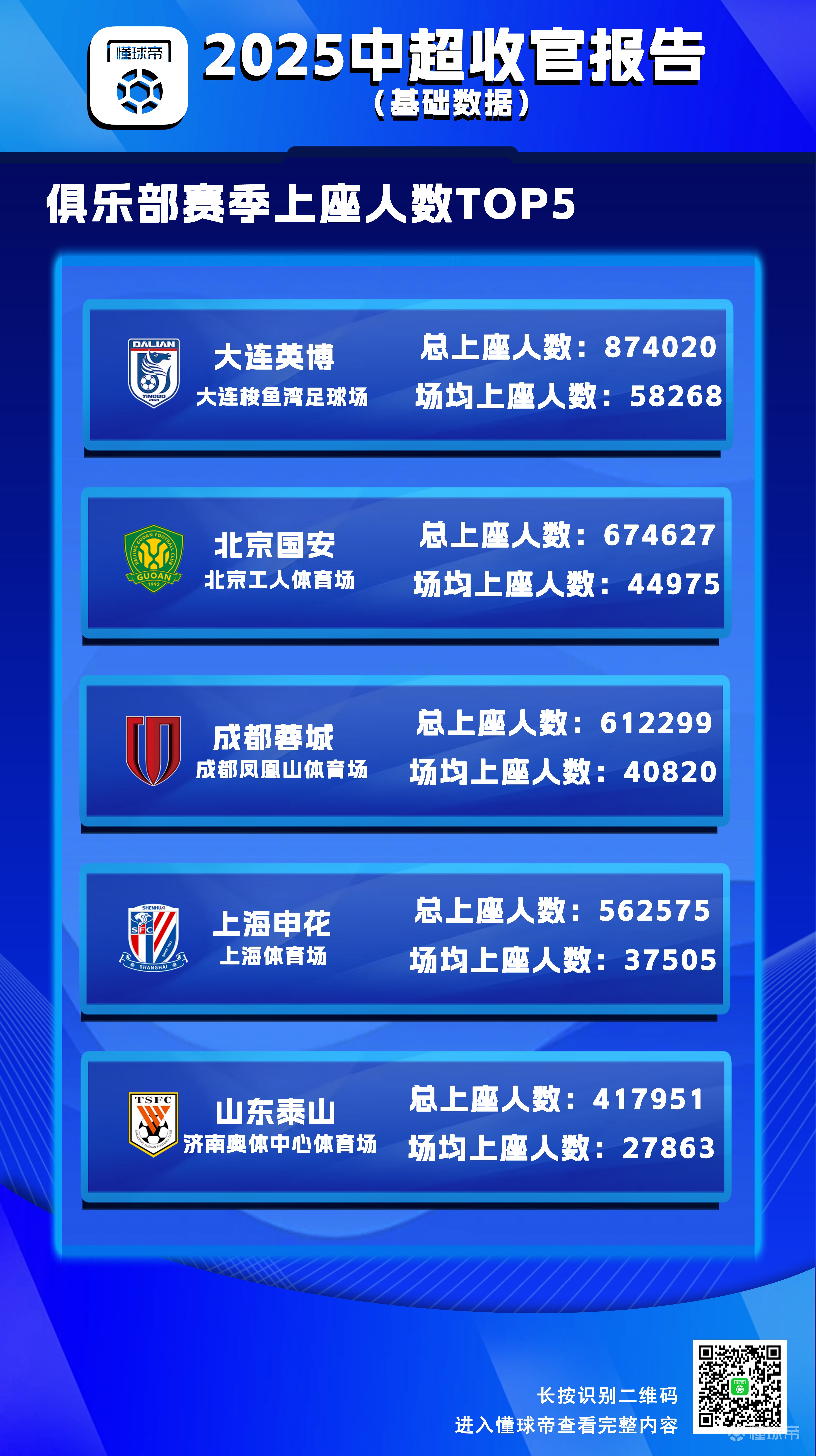 赛地聚焦：中超加时末段热度飙升，夏洛特黄蜂扳平良机，球迷炸锅，数据趋势出现新变化的简单介绍